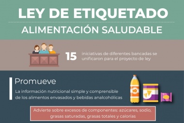 Se trata en Diputados la ley de etiquetado frontal de alimentos