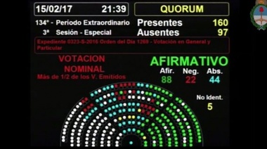 Diputados aprobó las modificaciones a la Ley de ART que impulsaba Macri