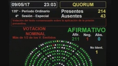 Diputados aprobó la ley que impide el 2x1 a genocidas