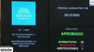 El aborto seguro, legal y gratuito es Ley en Argentina