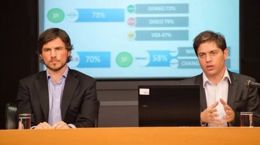 Kicillof presentó la segunda convocatoria del Fondo de Innovación Tecnológica de Buenos Aires 